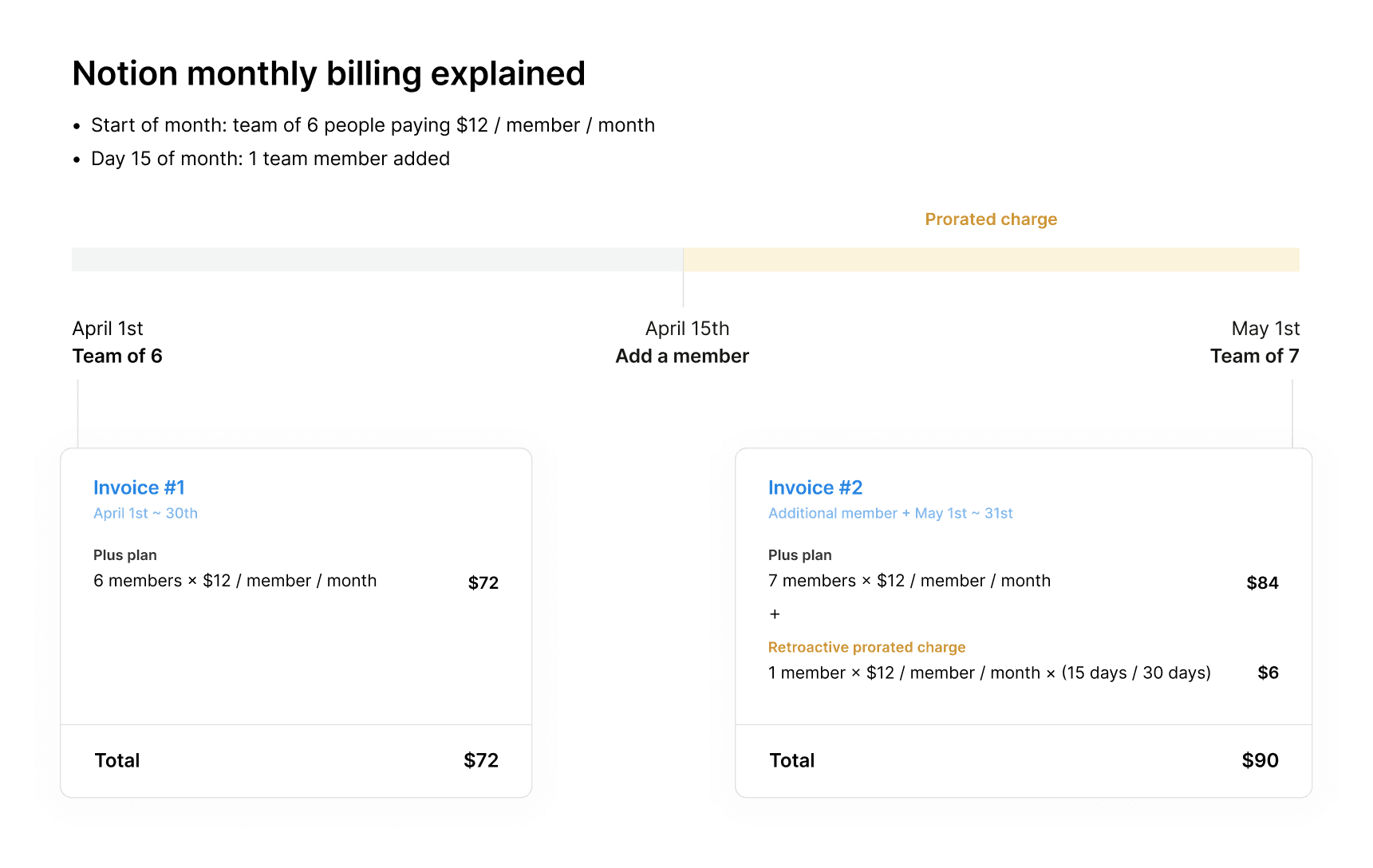 ca: inclusão de membros no faturamento mensal do notion