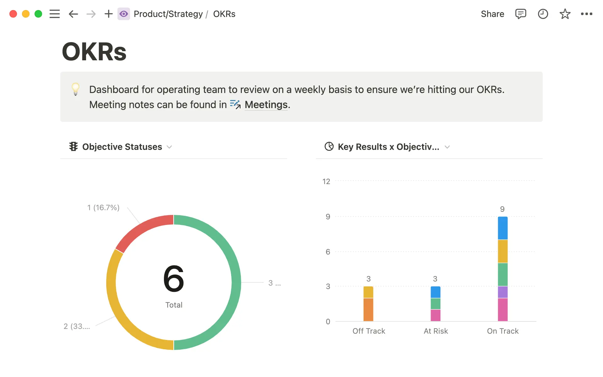 Imagem principal Gráficos