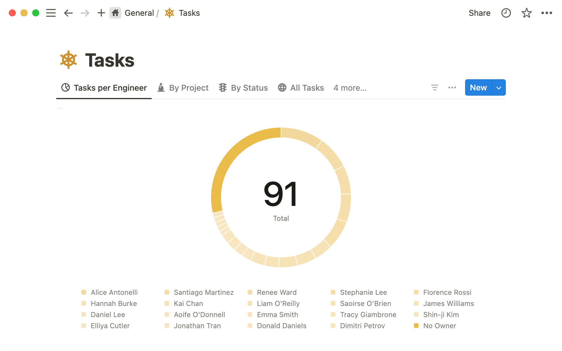 Use um gráfico de rosca para visualizar informações como responsável, tag ou status.