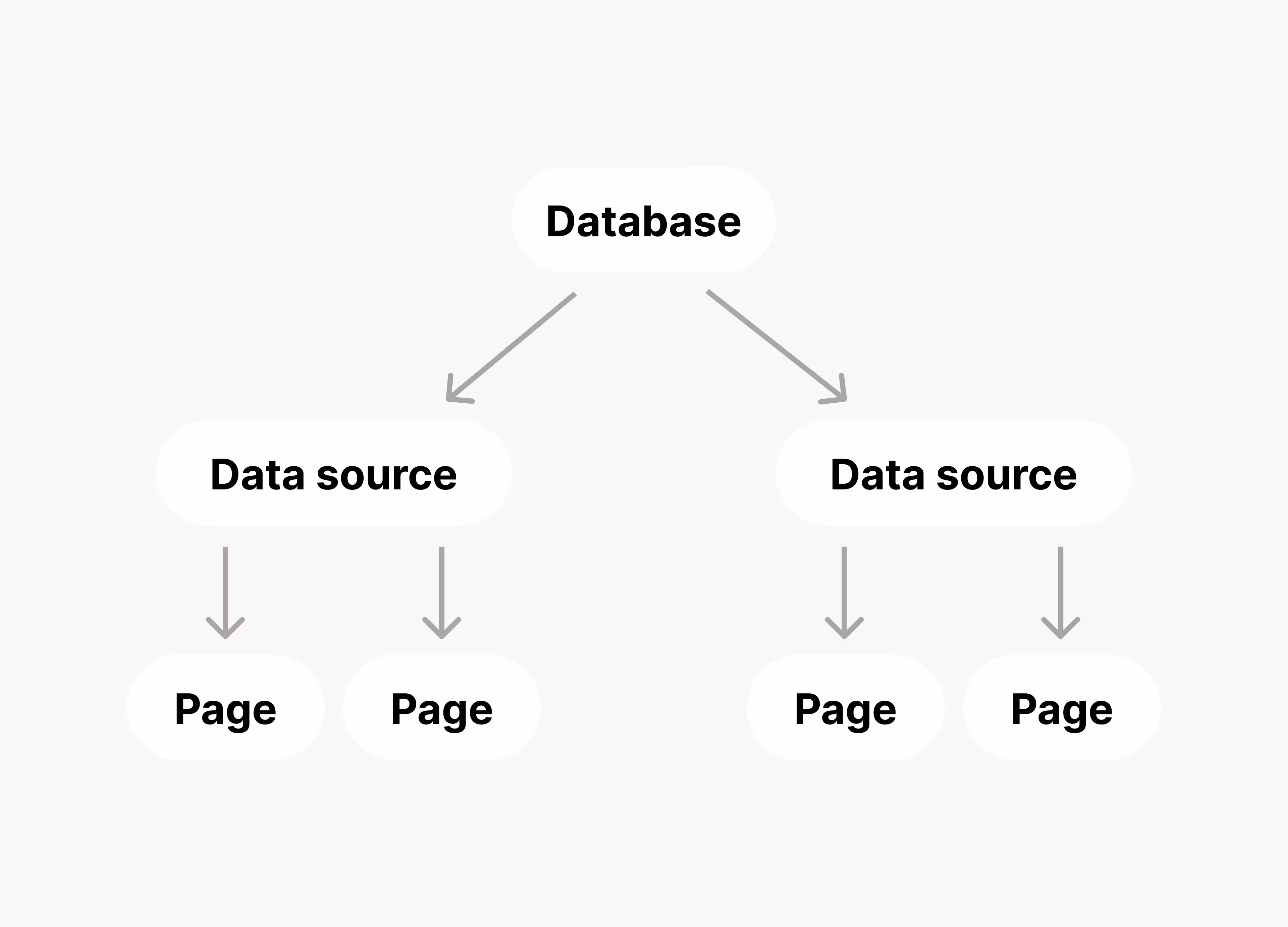 ca: base de dados de múltiplas fontes